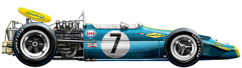 1970 Brabham Ford BT33