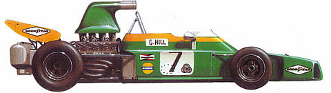 1971 Brabham Ford BT34