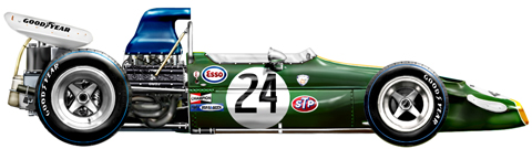 1971 Brabham Ford BT33