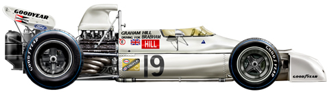 1972 Brabham Ford BT33