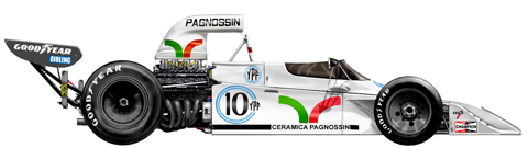 1973 Brabham Ford BT42