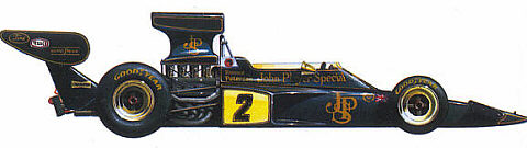 1973 Lotus Ford-Cosworth 72
