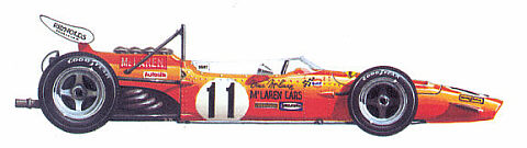 1969 McLaren Ford M7-2