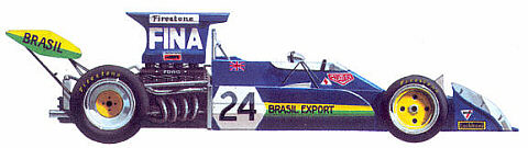 1973 Surtees Ford-Cosworth TS14